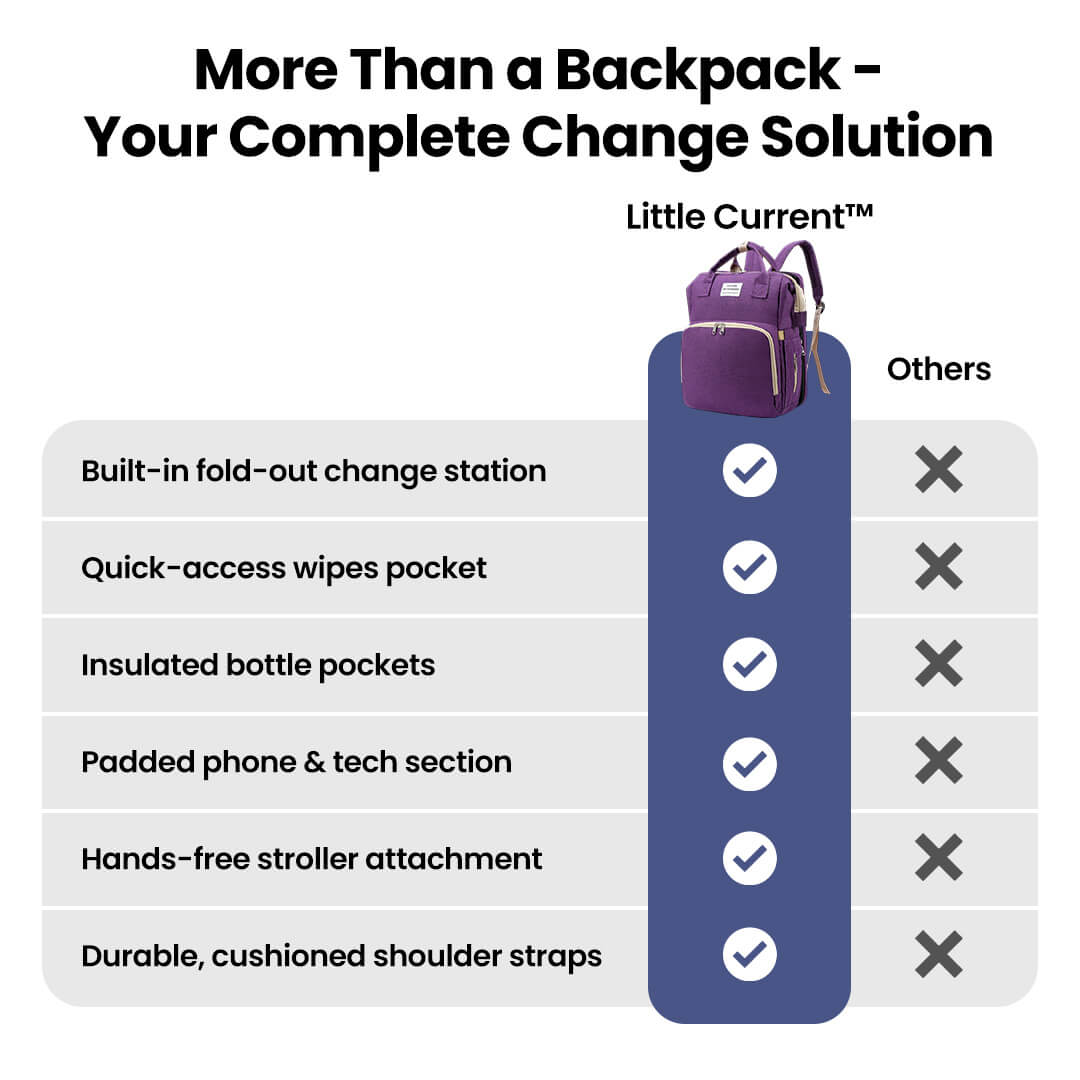 Little Current™ Signature Backpack